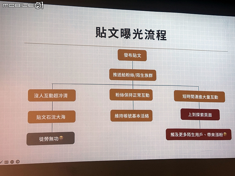 美光 Crucial PRO 系列 SSD&RAM 帶來行銷人才之AI的必修課！