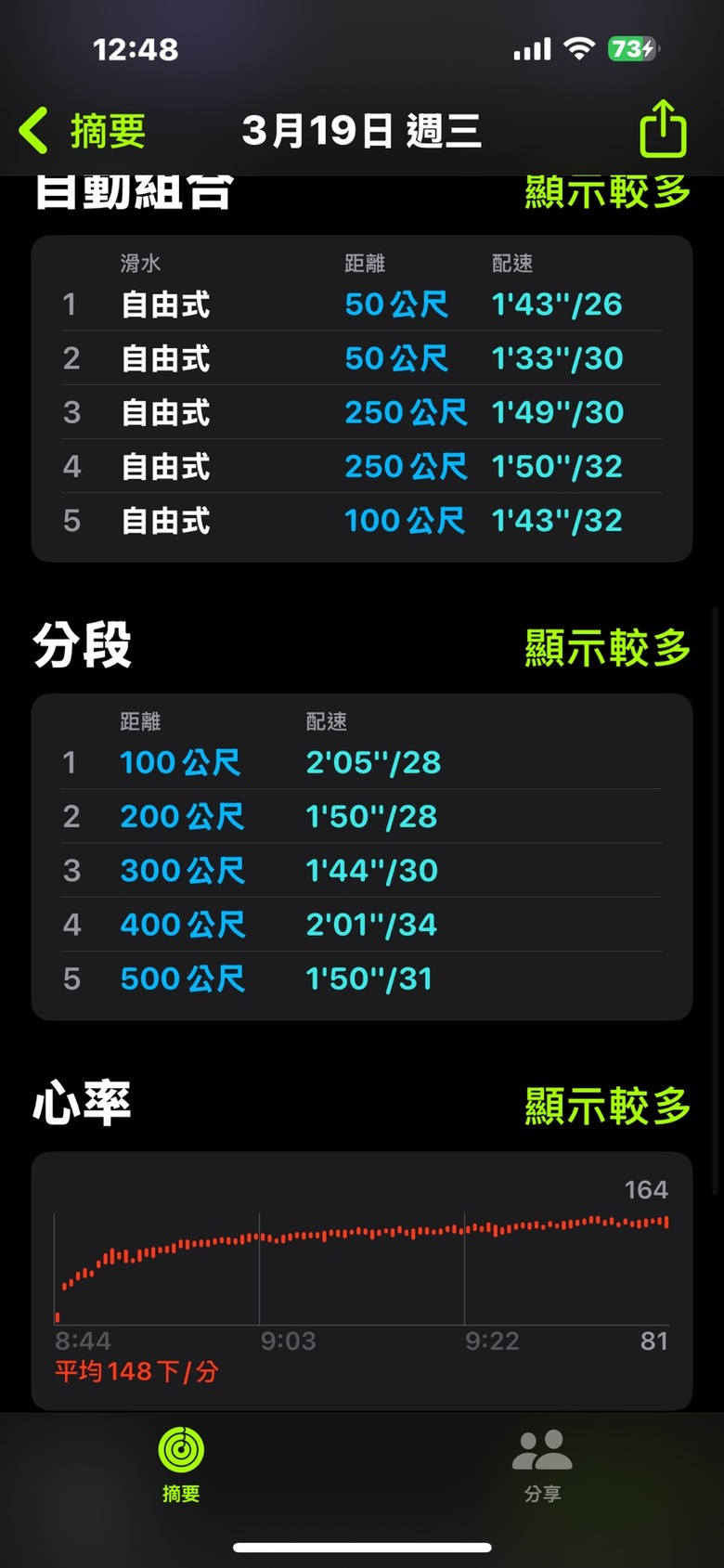 各位先進 我的三千公尺 自由式