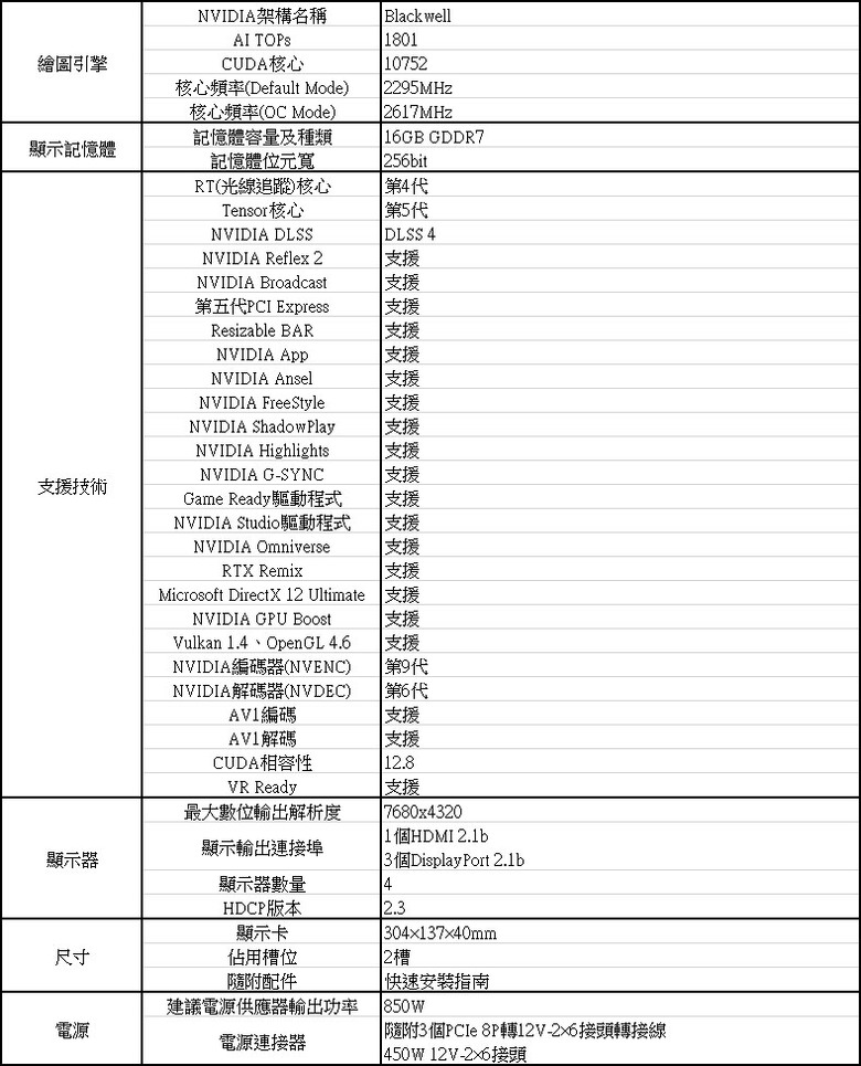 動爪玩NVIDIA GEFORCE RTX 5080 FE-開箱篇