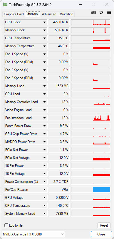 點我看大圖 動爪玩NVIDIA GEFORCE RTX 5080 FE-測試篇