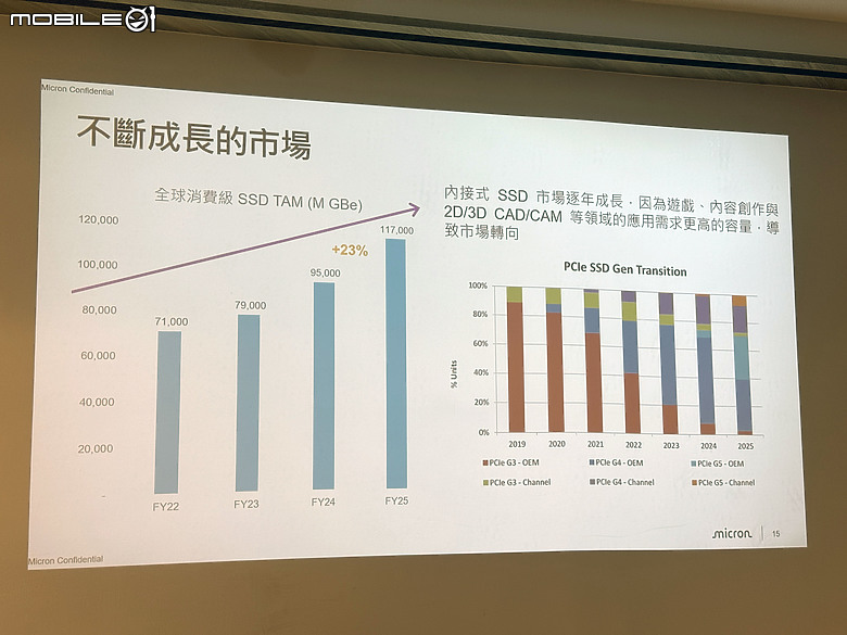 美光 Crucial PRO 系列 SSD&RAM 帶來行銷人才之AI的必修課！