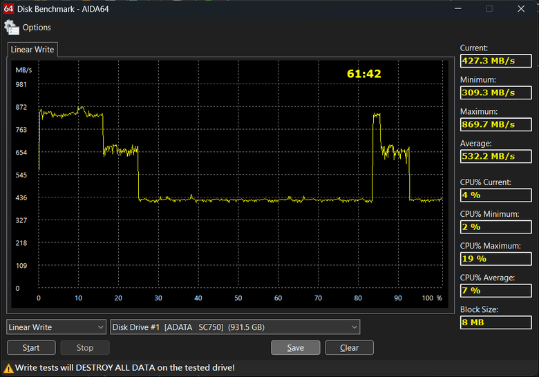 威剛 ADATA SC750 1TB External SSD實測開箱