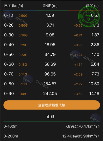 CVT乾式多片離合器及變速模式切換機構研發