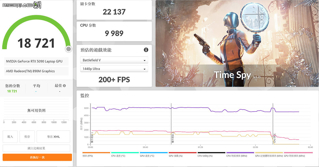 Razer Blade 16 效能完整解析｜RTX 5090 Laptop GPU 讓筆電再次超越效能限界