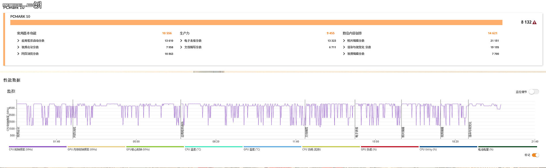 Razer Blade 16 效能完整解析|RTX 5090 Laptop GPU 讓筆電再次超越效能限界