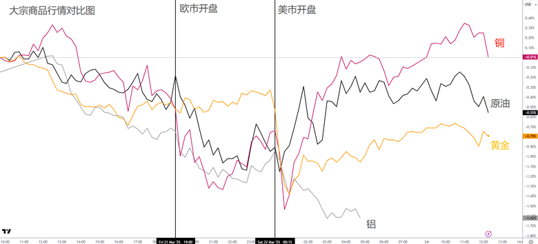 散戶瘋狂抄底特斯拉！關稅利好來襲，美股情緒大反轉，日元慘遭血洗！