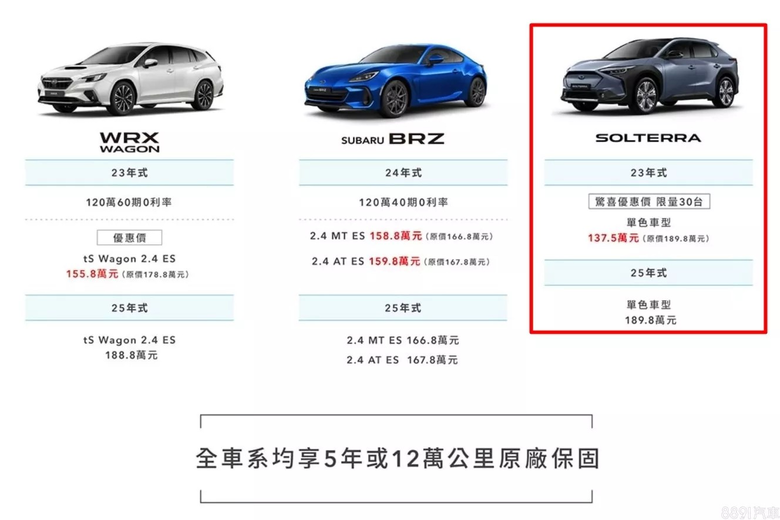 價差僅1.5萬,只論規配不可能選bZ4X吧?