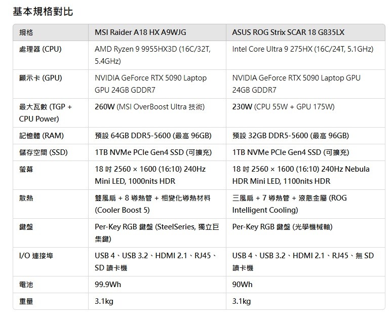 RTX 50系列 筆電選購-MSI跟ASUS