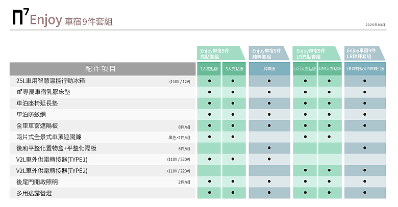 【國內新訊】開啟露營模式吧！本月入主Luxgen n7加贈完整車宿九件套組與其它購車優惠！