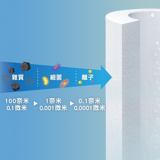 Panasonic RO瞬熱開飲機（TK-SMRN1）：新手爸媽的居家飲水革命