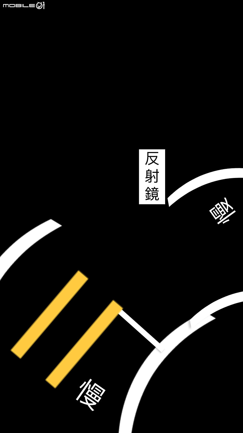 車禍路權請益