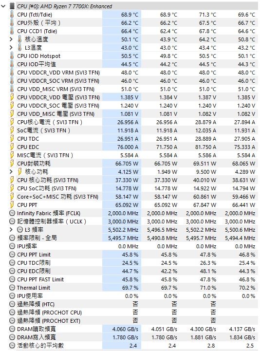 真 三國無雙 起源