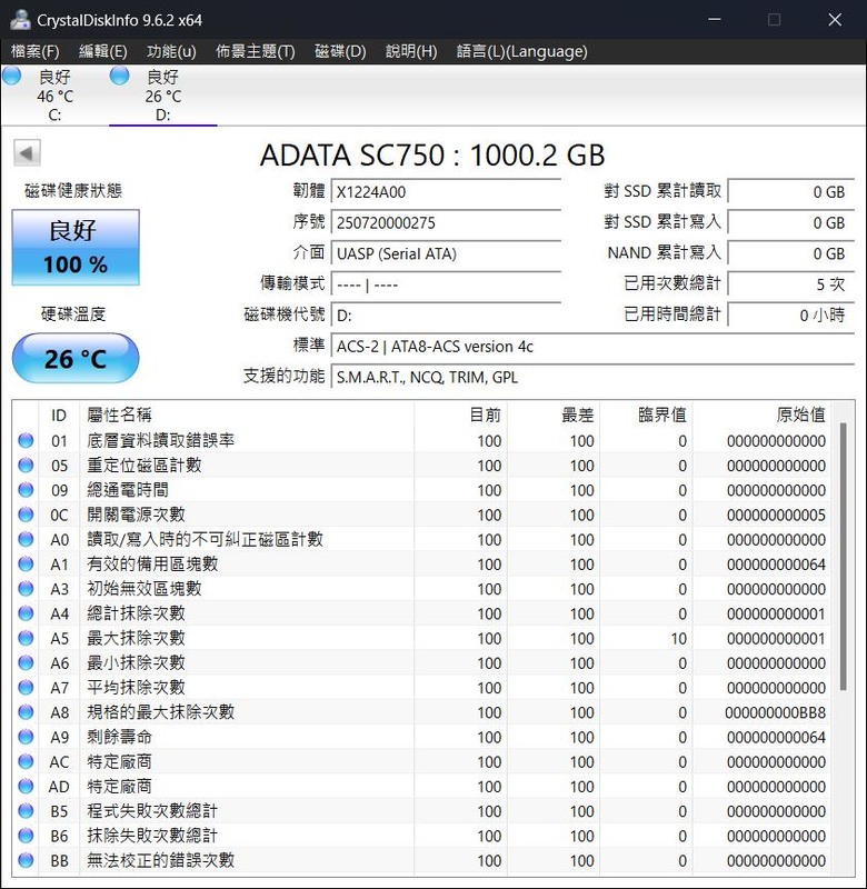 威剛 ADATA SC750 1TB External SSD實測開箱