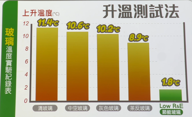 台灣要重視隔熱！仿效德國【被動式節能】在房子建造時就將隔熱建材安裝完畢！不需事後再補強隔熱