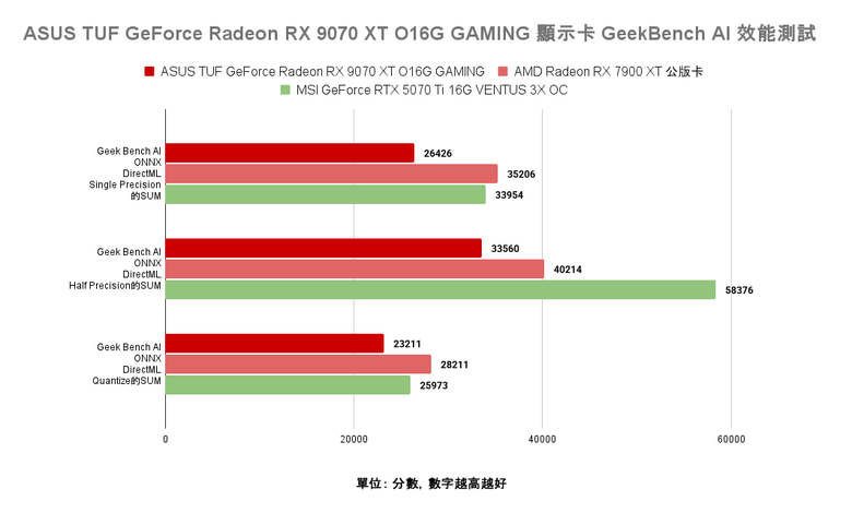 點我看大圖 AMD Radeon RX 9070 XT 顯示卡開箱實測 戰鬥力爆表的 1440p CP 值效能王者
