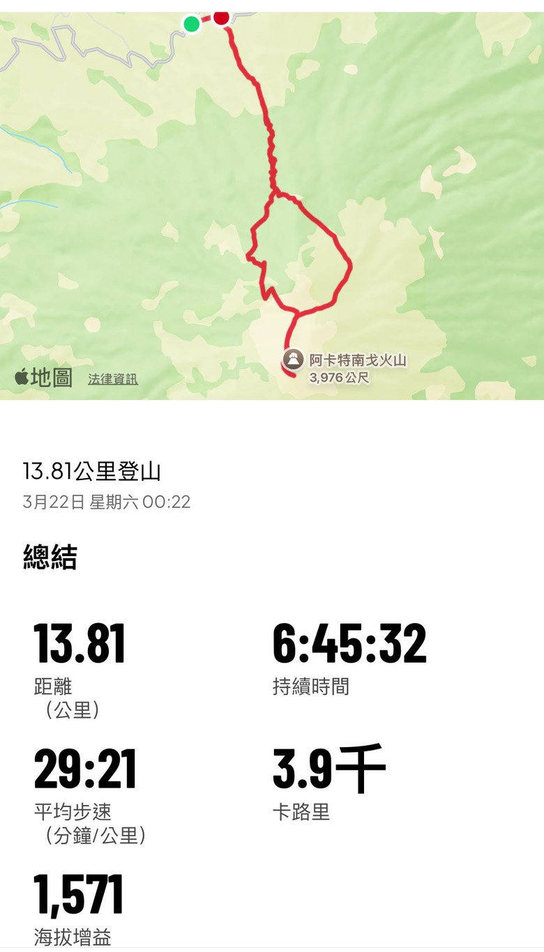 到國外爬百岳-中美洲瓜地馬拉最具代表性火山-阿卡特南戈火山