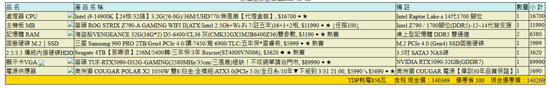 想問這樣配有什麼問題?!