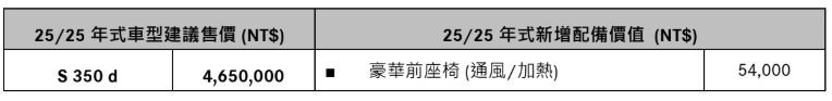 【國內新訊】Mercedes-Benz推出E-Class、S-Class正25年式車型，E-Class入門車型將多光束頭燈與極線發光水箱罩列為標配！