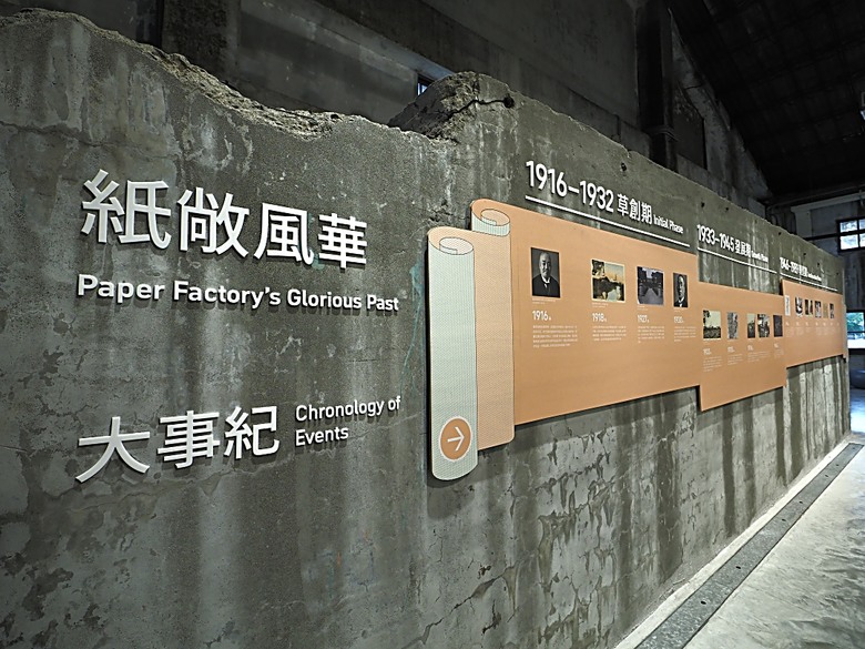 湯圍溝溫泉公園、麒麟酒店、成功國小舊禮堂與校長宿舍(moku旅人書店)、聖母醫院耶穌聖心堂、勉民堂、羅東中山公園、中興文化創意園區 — 礁溪溫泉旅館與羅東一日遊