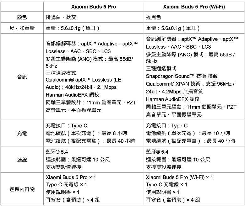 點我看大圖 小米15 Ultra即日開賣 最親民的雙望遠影像旗艦!