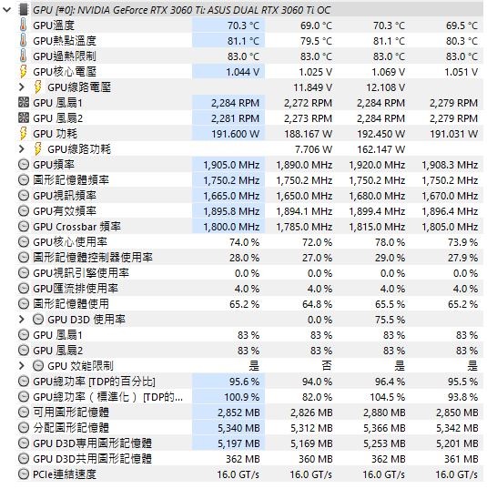 真 三國無雙 起源