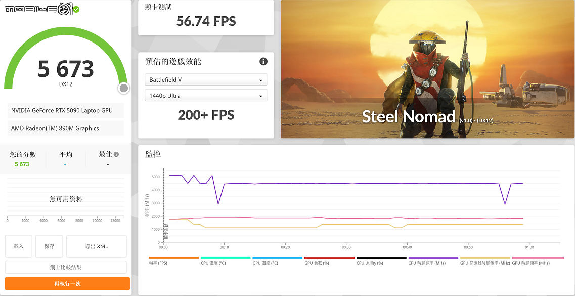 Razer Blade 16 效能完整解析｜RTX 5090 Laptop GPU 讓筆電再次超越效能限界