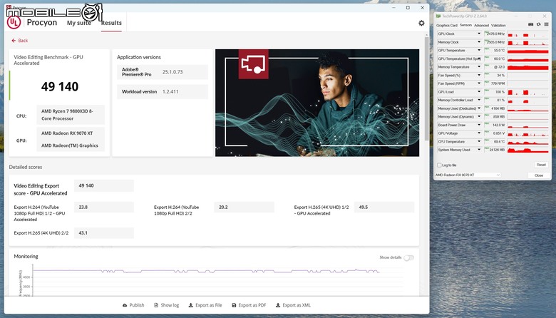 點我看大圖 AMD Radeon RX 9070 XT 顯示卡開箱實測 戰鬥力爆表的 1440p CP 值效能王者