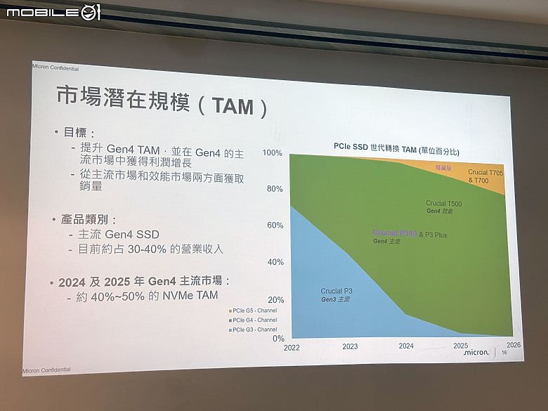 美光 Crucial PRO 系列 SSD&RAM 帶來行銷人才之AI的必修課！