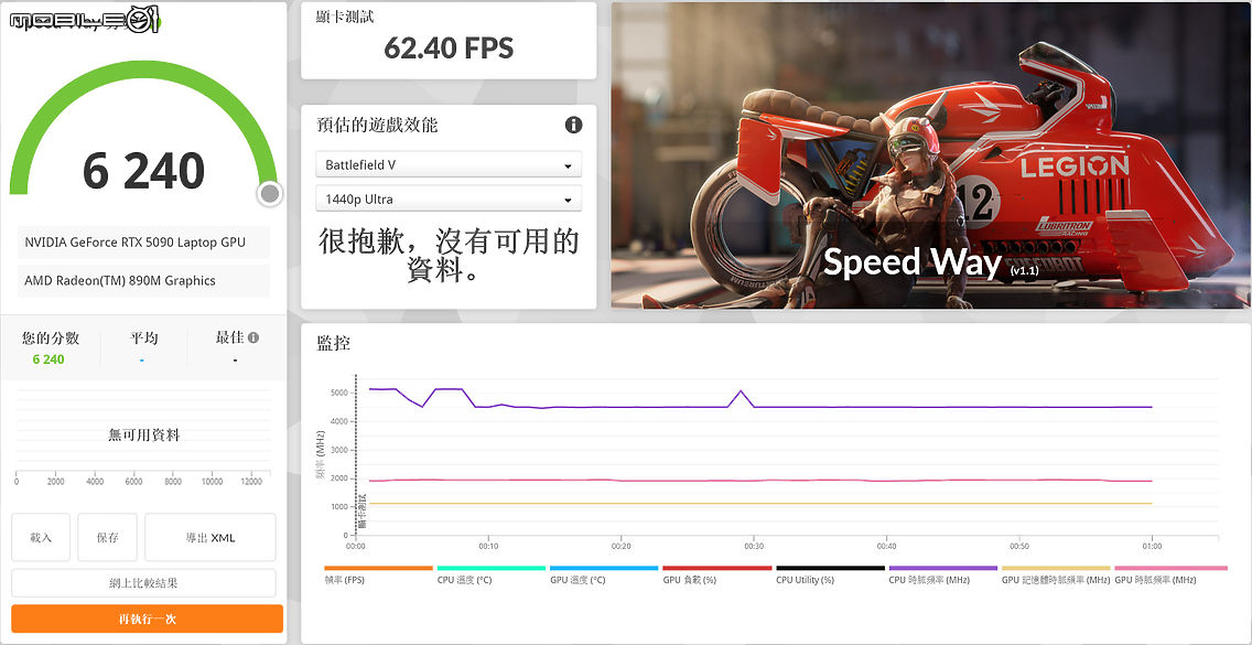 Razer Blade 16 效能完整解析｜RTX 5090 Laptop GPU 讓筆電再次超越效能限界