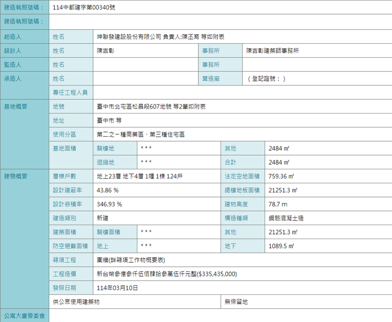 坤聯發北屯松昌段607崇德五路案，近11期