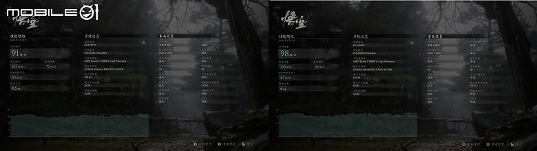 進入 CL28 低延遲領域 KingBank 金百達 D5-6000 星刃