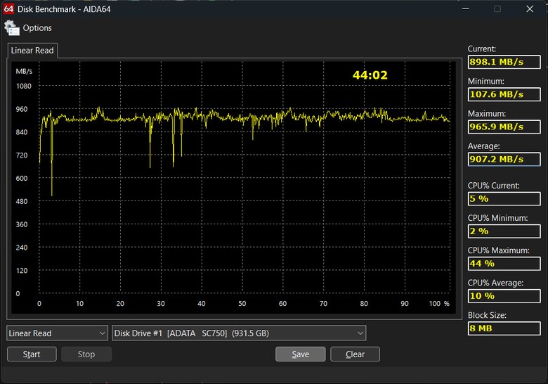 威剛 ADATA SC750 1TB External SSD實測開箱