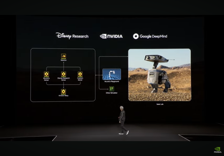 機器人世代來臨!NVIDIA 發表全球首個開放式人形機器人基礎模型 Isaac GR00T N1