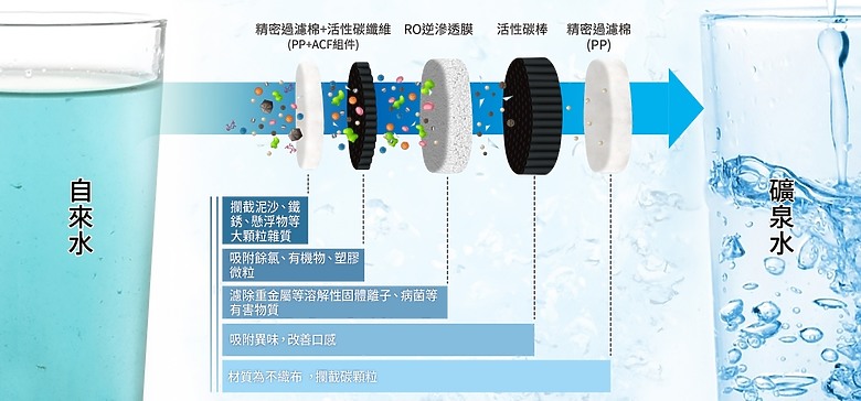 點我看大圖 Panasonic RO瞬熱開飲機(TK-SMRN1):新手爸媽的居家飲水革命