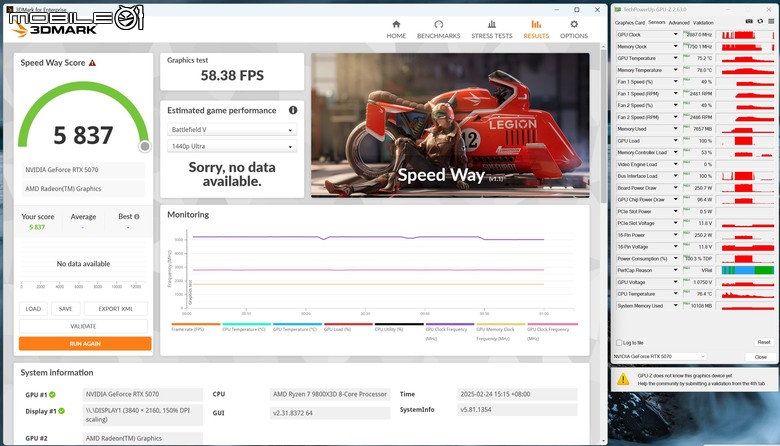 NVIDIA GeForce RTX 5070 FE 創始版顯示卡開箱實測 顯示記憶體再多一點會更好的 1440p 主力選擇