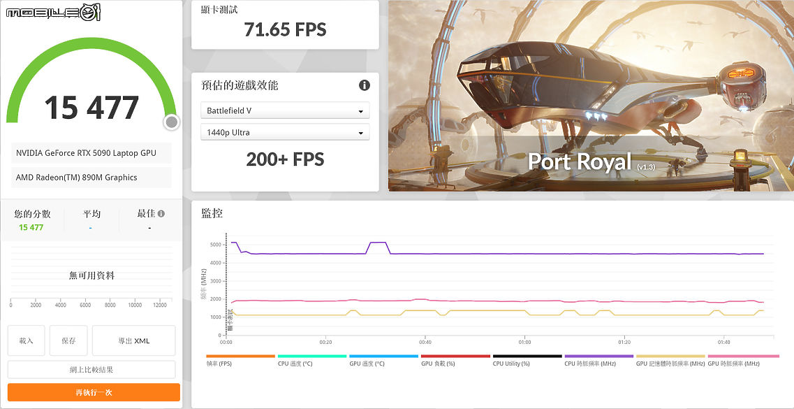 Razer Blade 16 效能完整解析｜RTX 5090 Laptop GPU 讓筆電再次超越效能限界
