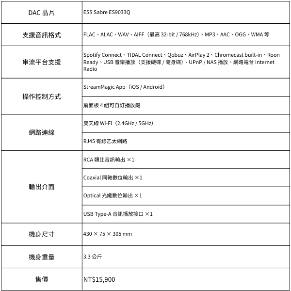 【評測】Cambridge AXN10串流撥放器 不到2萬就可以享受高解析串流音樂