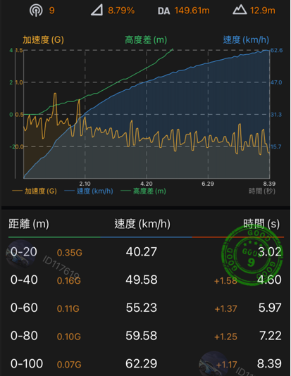 CVT乾式多片離合器及變速模式切換機構研發