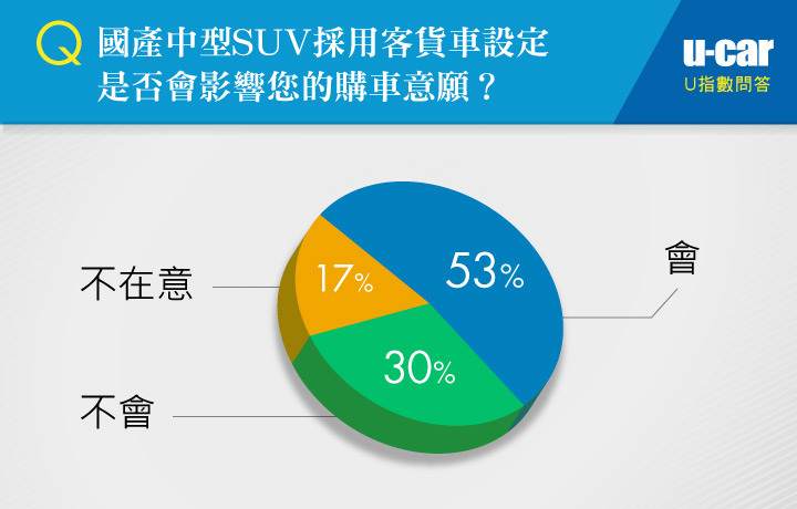 網友說的是真的嗎?CR-V折價30幾萬?