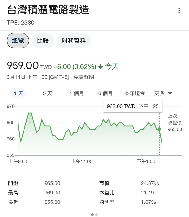 點我看大圖