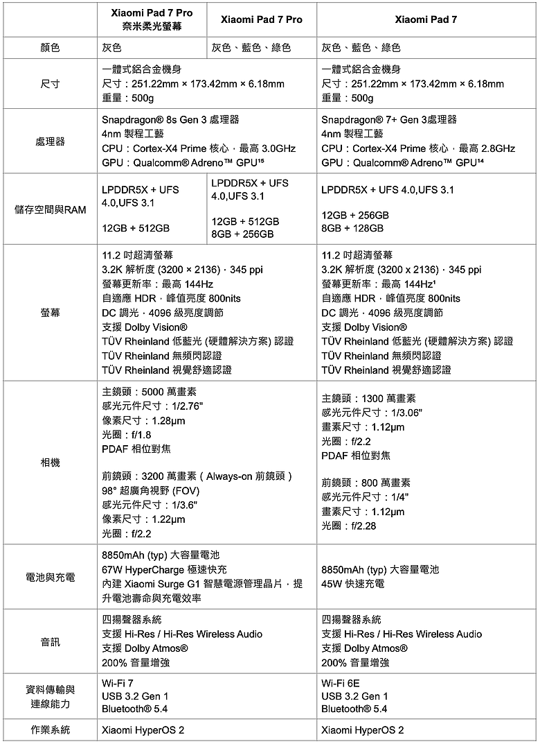 點我看大圖 小米15 Ultra即日開賣 最親民的雙望遠影像旗艦!