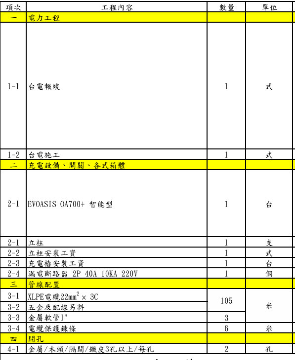 HS PHEV 社區大樓 機械車位 送審台電安裝充電樁
