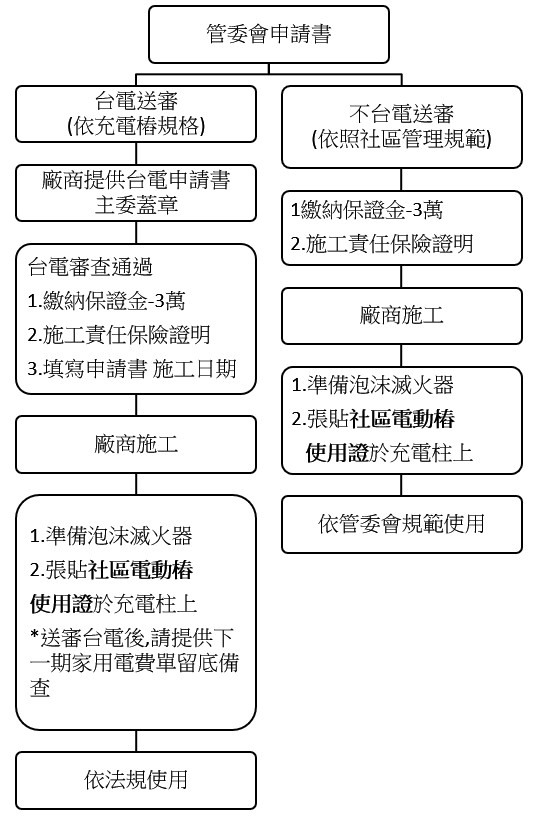 HS PHEV 社區大樓 機械車位 送審台電安裝充電樁