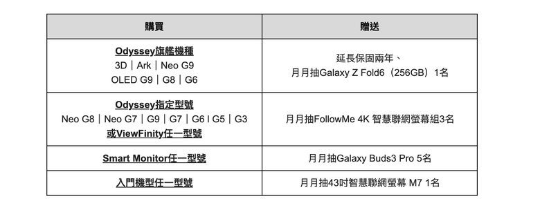 三星在台推出裸視 3D 螢幕 Odyssey 3D 透過創新光場顯示技術提供更逼真視覺感受
