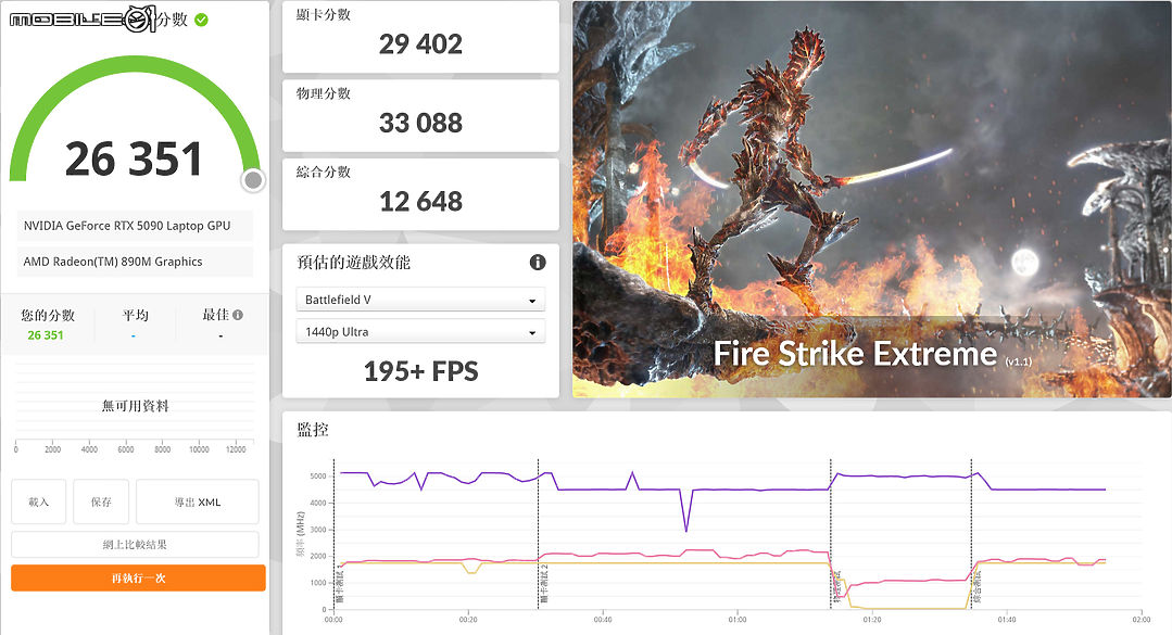 Razer Blade 16 效能完整解析｜RTX 5090 Laptop GPU 讓筆電再次超越效能限界