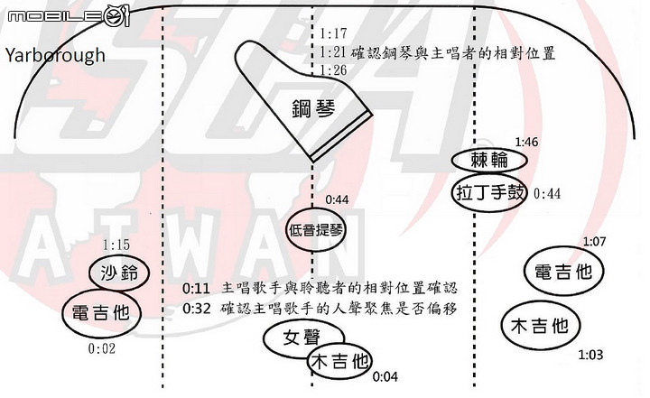 參訪印尼汽車音響店家
