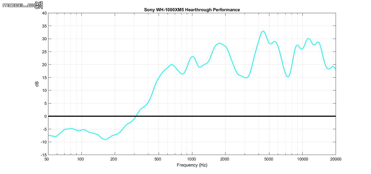 2025 六款無線降噪耳機集評｜降噪、音質、舒適度與通話品質一次看！