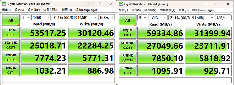 進入 CL28 低延遲領域 KingBank 金百達 D5-6000 星刃
