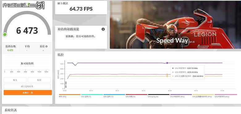 藍寶石 SAPPHIRE 電競磚頭 NITRO+ AMD Radeon RX 9070 XT 開箱