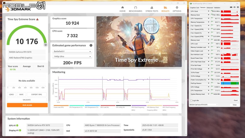 微星 GeForce RTX 5070 12G VANGUARD SOC 顯示卡開箱實測 以大型散熱設計帶來更低溫度壓制表現